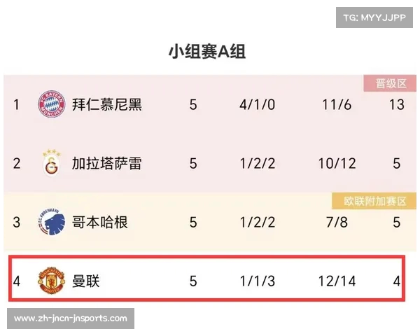 曼联2015年欧冠征程回顾与关键比赛数据分析 曼联2015年欧冠征程回顾与关键比赛数据分析