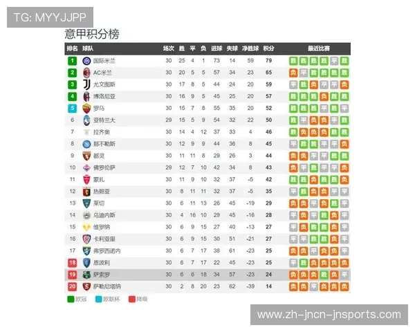 意甲倒数几名降级球队名单及分析